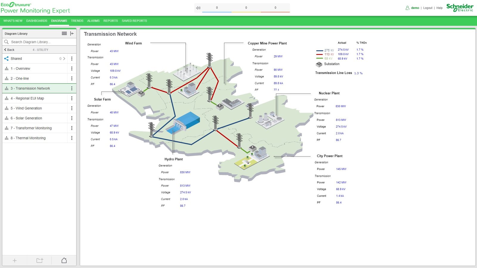 TechiesEC collaborated in the new online demo of the Power Monitoring Expert v2020 Schneider Electric’s software