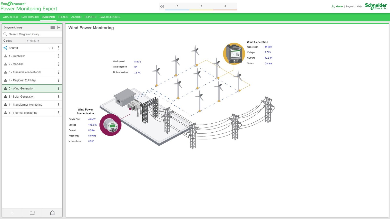 TechiesEC collaborated in the new online demo of the Power Monitoring