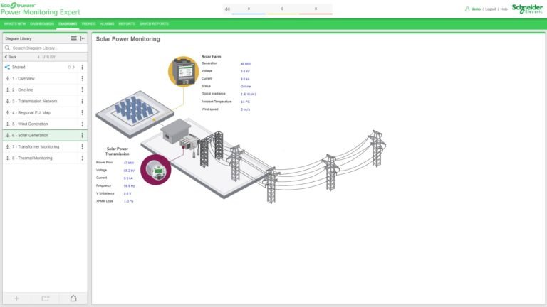 TechiesEC collaborated in the new online demo of the Power Monitoring